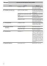 Preview for 44 page of VARISCO DUO JD Instructions For The Use And Maintenance