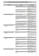 Preview for 53 page of VARISCO DUO JD Instructions For The Use And Maintenance