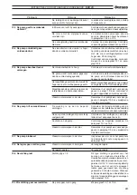 Preview for 63 page of VARISCO DUO JD Instructions For The Use And Maintenance