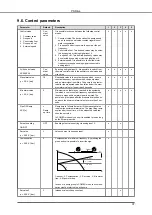 Предварительный просмотр 37 страницы VARISCO PSDrive 11 Installation, Operation And Maintenance Manual