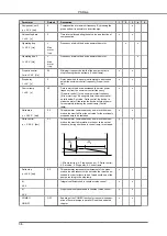 Предварительный просмотр 38 страницы VARISCO PSDrive 11 Installation, Operation And Maintenance Manual