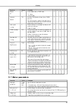 Предварительный просмотр 39 страницы VARISCO PSDrive 11 Installation, Operation And Maintenance Manual