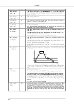 Предварительный просмотр 40 страницы VARISCO PSDrive 11 Installation, Operation And Maintenance Manual