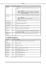 Предварительный просмотр 41 страницы VARISCO PSDrive 11 Installation, Operation And Maintenance Manual