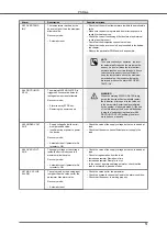 Предварительный просмотр 51 страницы VARISCO PSDrive 11 Installation, Operation And Maintenance Manual