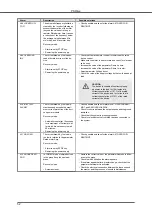 Предварительный просмотр 52 страницы VARISCO PSDrive 11 Installation, Operation And Maintenance Manual