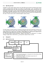 Preview for 15 page of VARISCO SaxMag V Series Operating Manual