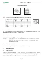 Preview for 18 page of VARISCO SaxMag V Series Operating Manual