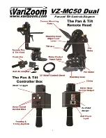 Preview for 1 page of VARIZOOM VZ-MC50 Dual Manual