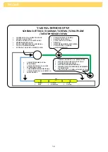 Preview for 34 page of Varma Tec VARMA 303 Mobile Operating Instructions Manual