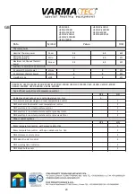 Preview for 20 page of Varma Tec VARMA 400/2 Operating Instructions Manual