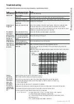 Preview for 17 page of Varmebaronen EK 15 E Installation And Maintenance Manual