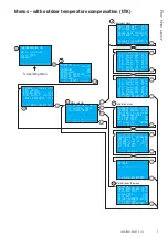 Предварительный просмотр 7 страницы Varmebaronen EP 112 Installation And Maintenance Manual