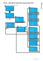 Preview for 7 page of Varmebaronen EP 350 Installation And Maintenance Manual