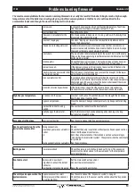 Предварительный просмотр 13 страницы Varmebaronen Vedolux 30 Installation Operation And Care