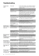 Предварительный просмотр 36 страницы Varmebaronen Vedolux 350 Installation And Maintenance Manual