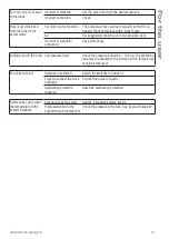 Предварительный просмотр 21 страницы Varmebaronen Vedolux 55 Installation And Maintenance Manual