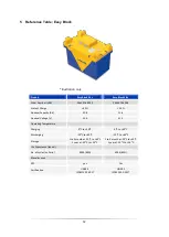 Preview for 12 page of Varta Easy Blade 24 V Technical Handbook