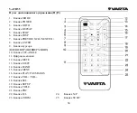 Preview for 54 page of Varta V-AVD55 Instruction Manual