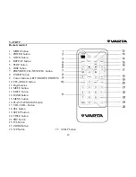 Preview for 12 page of Varta V-AVD99 Instruction Manual