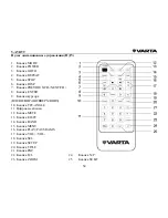 Preview for 54 page of Varta V-AVD99 Instruction Manual