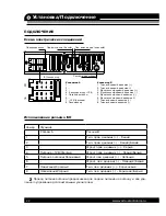 Preview for 22 page of Varta V-CD510 Instruction Manual