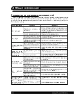 Preview for 32 page of Varta V-CD510 Instruction Manual