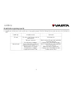 Preview for 6 page of Varta V-SPB5.2 Instruction Manual