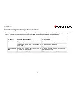 Preview for 13 page of Varta V-SPB5.2 Instruction Manual