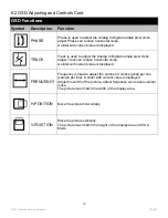 Предварительный просмотр 14 страницы VarTech Systems VT121CC User Manual