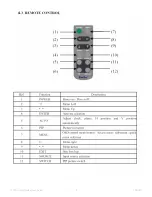 Preview for 16 page of VarTech Systems VT320D User Manual