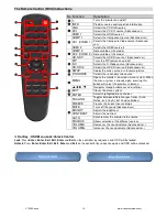 Предварительный просмотр 16 страницы VarTech Systems vt550 series User Manual