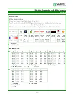 Preview for 25 page of Varvel RC series Working Instructions & Maintenance Manual