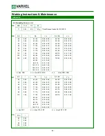 Preview for 26 page of Varvel RC series Working Instructions & Maintenance Manual