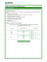 Preview for 30 page of Varvel RC series Working Instructions & Maintenance Manual