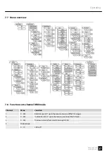 Предварительный просмотр 27 страницы Varytec 477539 User Manual