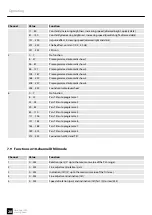 Предварительный просмотр 28 страницы Varytec 477539 User Manual