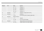 Preview for 37 page of Varytec Colors SonicStrobe User Manual