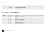 Preview for 48 page of Varytec Giga Bar HEX 3 User Manual