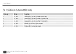 Preview for 46 page of Varytec Giga Bar Pix 8 RGB User Manual