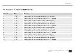 Preview for 47 page of Varytec Giga Bar Pix 8 RGB User Manual