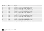 Preview for 48 page of Varytec Giga Bar Pix 8 RGB User Manual