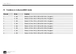 Preview for 38 page of Varytec Giga Bar Pix 8 UV User Manual