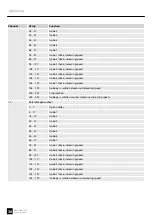 Preview for 30 page of Varytec Hero Spot 230 User Manual