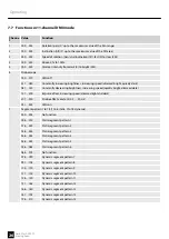 Preview for 26 page of Varytec Hero Wash 300 FC User Manual