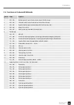 Preview for 29 page of Varytec Hero Wash 300 FC User Manual