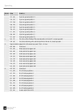 Preview for 30 page of Varytec Hero Wash 300 FC User Manual