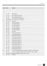 Preview for 33 page of Varytec Hero Wash 300 FC User Manual