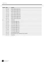 Preview for 34 page of Varytec Hero Wash 300 FC User Manual