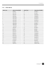 Preview for 35 page of Varytec Hero Wash 300 FC User Manual